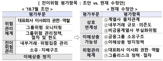 자료=금융위원