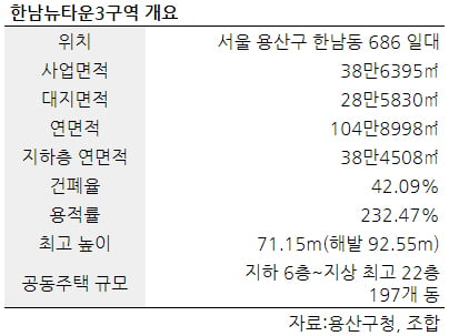 [집코노미] 명품단지 '딜레마' 빠진 한남3구역…사업 1~2년 지연되나