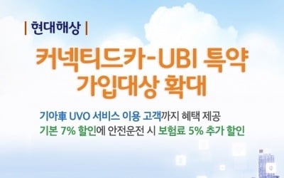 현대해상, '커넥티드카-UBI 특약' 가입대상 확대