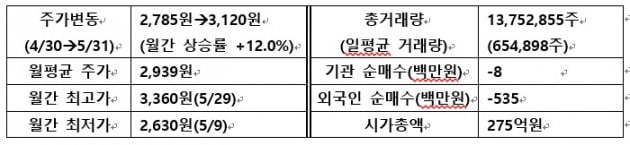 [IR뉴스] 텔레필드 월간리포트