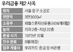 우리금융 '명동 신사옥' 조성…계열사 집결한다