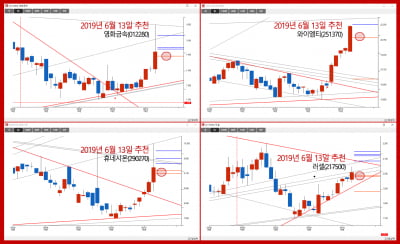 인공지능 자동매매 프로그램 '알파아이', 리얼 빅데이터 분석으로 테마주까지 고른다