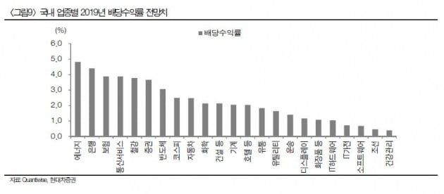 =현대차증권 제공