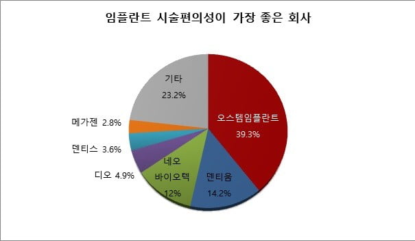 출처: 덴트포토