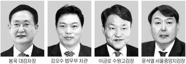차기 검찰총장 후보 봉욱·김오수·이금로·윤석열 4명 압축