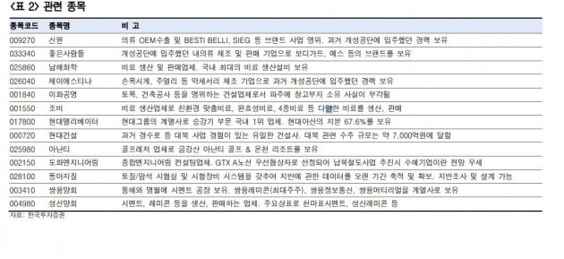 =한국투자증권 제공