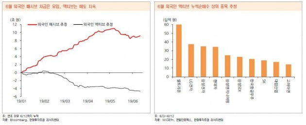 =한화투자증권 제공