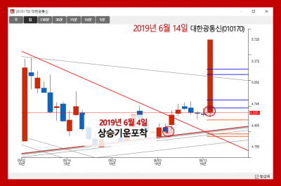 3일연속 상한가적중?? 알파아이 프로그램 그것이궁금하다.