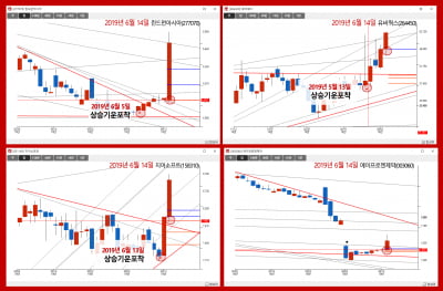 3일연속 상한가적중?? 알파아이 프로그램 그것이궁금하다.