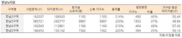 [집코노미] "서울 핵심 재개발구역에 거품 많다"…재개발 감별사 이정열 대표 인터뷰