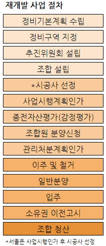 [집코노미] "서울 핵심 재개발구역에 거품 많다"…재개발 감별사 이정열 대표 인터뷰