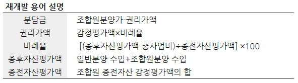 [집코노미] "서울 핵심 재개발구역에 거품 많다"…재개발 감별사 이정열 대표 인터뷰