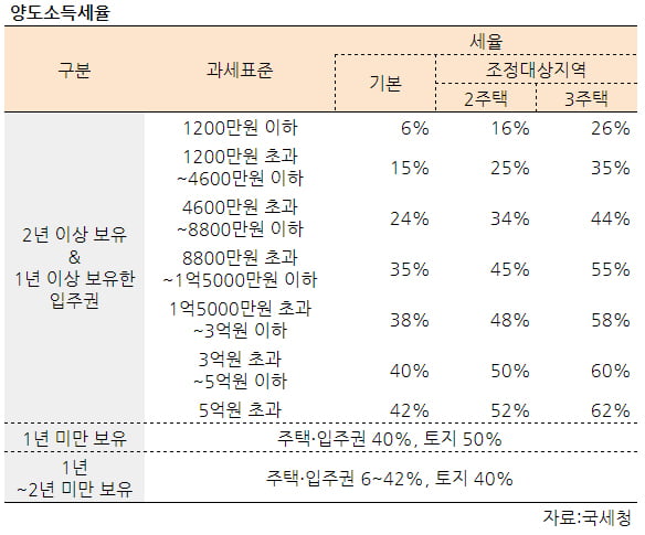 [집코노미] "서울 핵심 재개발구역에 거품 많다"…재개발 감별사 이정열 대표 인터뷰