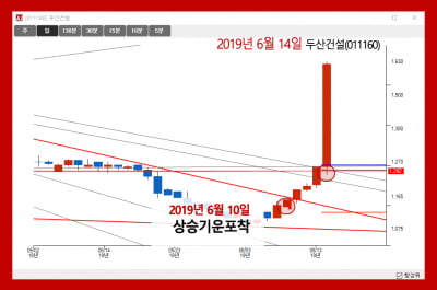 “알파아이 손실 복구 가능 종목 찾아내"