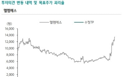 "엘엠에스, 수혜 예상되는 스마트폰 부품업체 저평가주"-하나