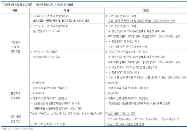 [분석+] 한샘, HUG의 분양가 통제로 수혜 받는다(?)