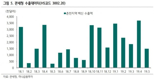 "유바이오로직스, 2분기도 호실적 기대"