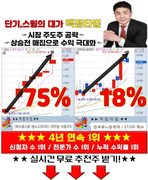 매집할 테마 이렇게 골라라!