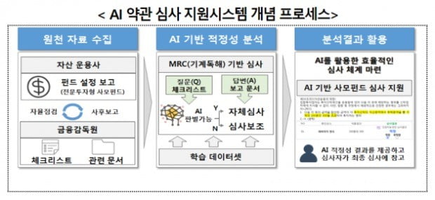 (사진=금융감독원)