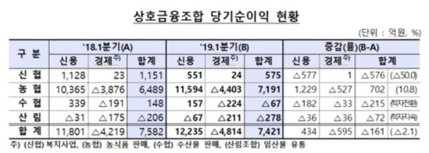 (사진=금융감독원)