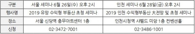 2019 유망 수익형 부동산 지역별 세미나 … 서울 26일 충무아트센터