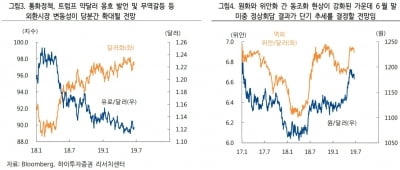 "美 금리인하, 미중 정상회담 결과에 달려"