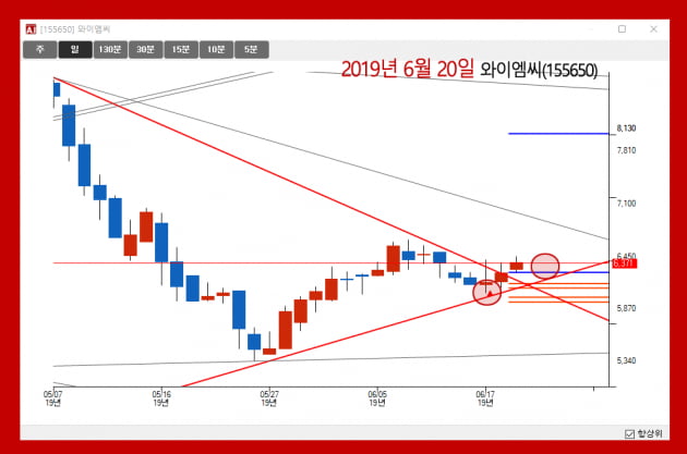 주식 투자가 가장 쉽습니다"...'알파아이' 인공지능 투자로 반년만에 500% 수익률