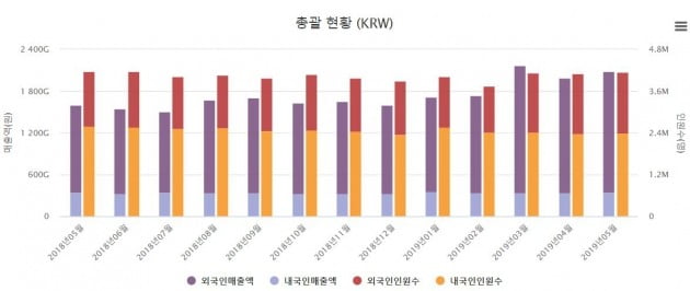 자료=한국면세점협회 제공