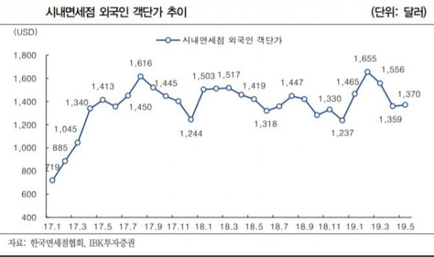 자료=IBK투자증권