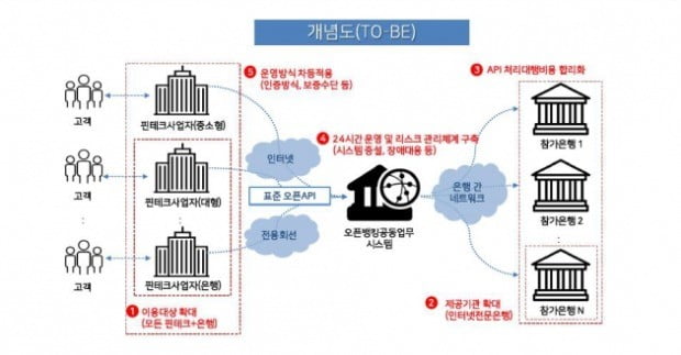 (사진=금융위원회)