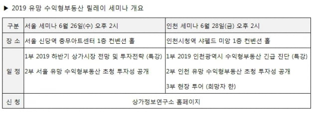 상가정보연구소, 2019 유망 수익형부동산 릴레이 세미나 개최