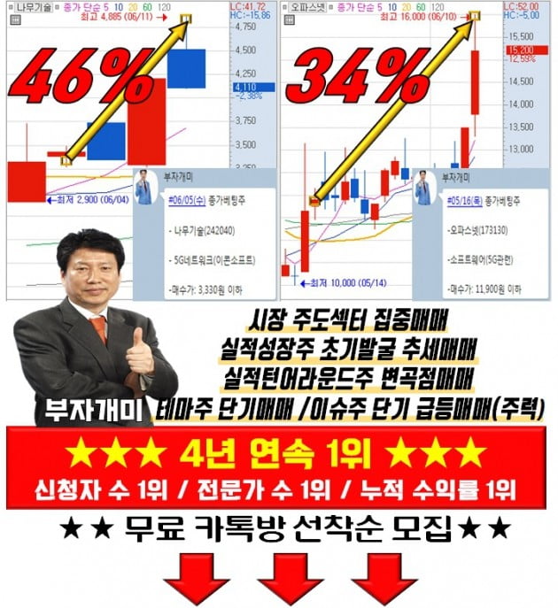 매수 준비 됐다면 들어오세요.