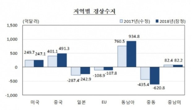 (사진=한국은행)