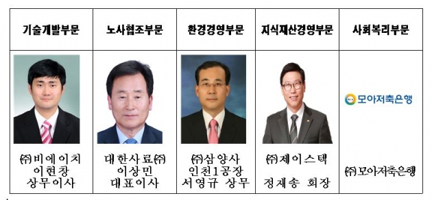 인천상의가 선정한 제37회 상공대상 수상자. 인천상의 제공