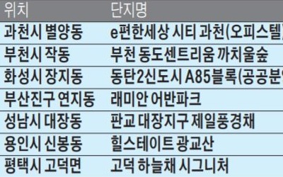 '제일풍경채' '힐스테이트 광교산' 견본주택 개관