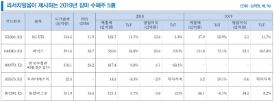 KG ETS·위닉스, 장마 이후에도 주목할 중소형주-리서치알음