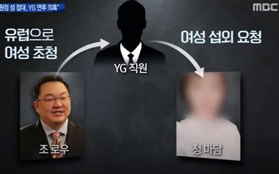 "YG, 조로우에게 '원정 성접대' 알선"