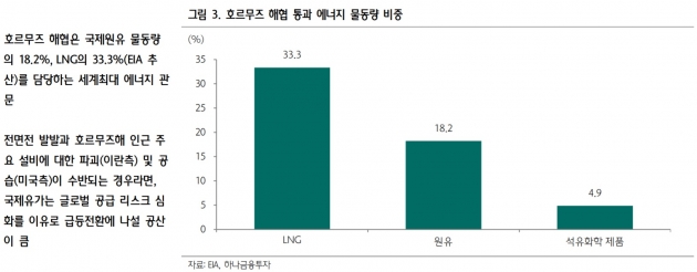 "美 이란 추가 제재…삼성엔지니어링·현재제철 주목"