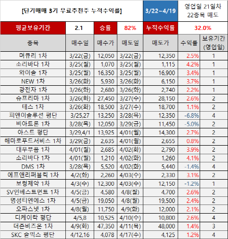 개인이 손실회복하는 가장 빠른방법