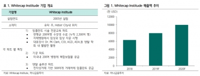 "디오, 미국 통한 성장 나타날 것"-하나