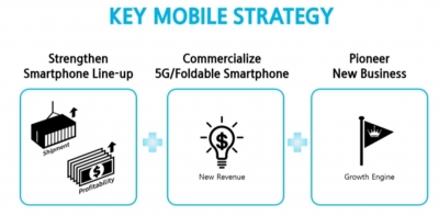 삼성 스마트폰 전략은 '라인업 강화'…"5G·폴더블폰 확대"