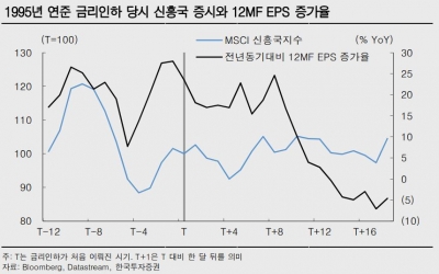 "코스피, 美 금리 내려도 기초체력 약하면 안 올라"