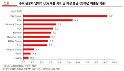 BMW 전기차, 美ESS 수요↑…국내 배터리업체들 '호재'