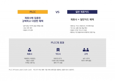 현대카드, 이베이코리아 특화 '스마일카드'…1년 만에 회원 수 42만명 돌파