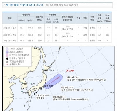 3호 태풍 '스팟' 북상..."한반도 영향 없이 빠져 나갈듯"