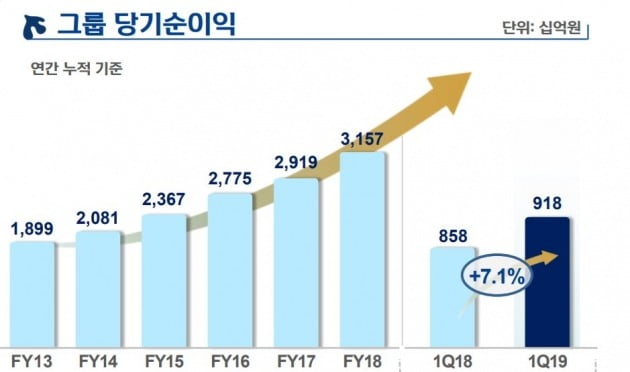 사진=신한금융지주