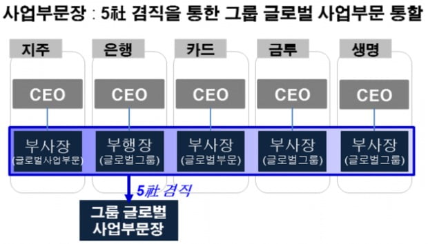 (사진=신한금융지주)