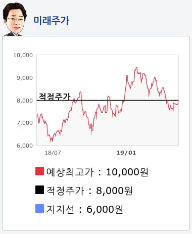 삼성중공업(010140) 종목알파고 분석, 외국인/기관 실시간 수급과 추가 매수 확률은?