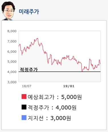 대한광통신(010170) 종목알파고 분석, 외국인/기관 실시간 수급과 추가 매수 확률은?