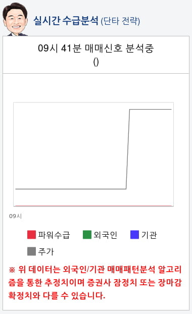 백광소재(014580) 종목알파고 분석, 외국인/기관 실시간 수급과 추가 매수 확률은?